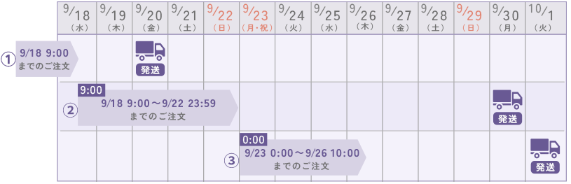 予約商品以外の商品・配送スケジュール